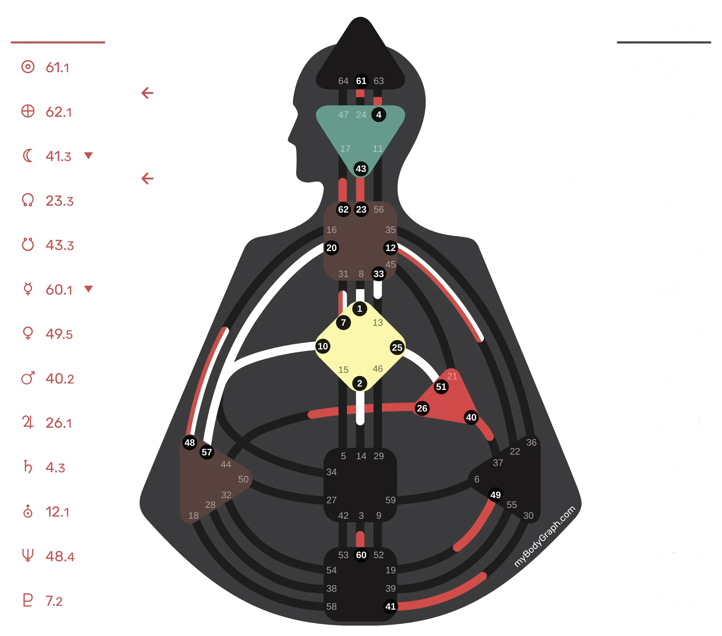 About Human Design — myBodyGraph